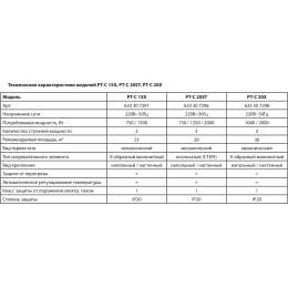 Конвектор PATRIOT PT-C 20 X [633307298] { 1000/2000 Вт., Х-образный монолитный нагревательный элемен